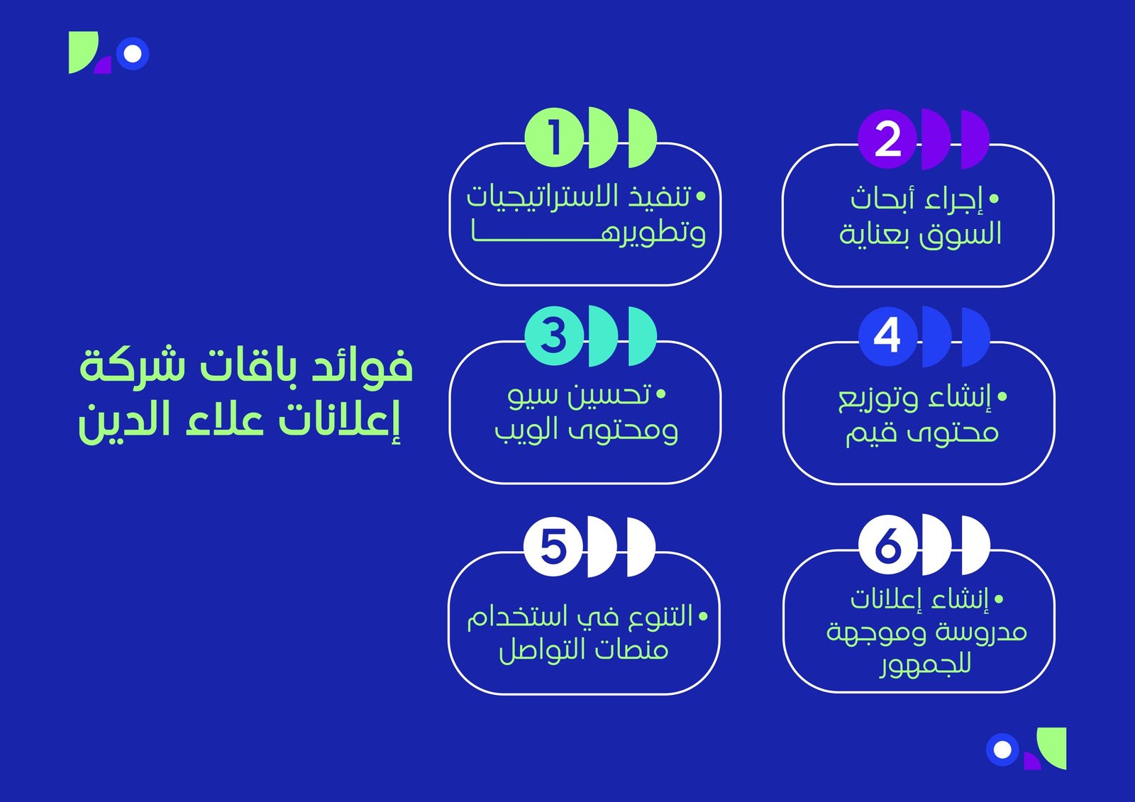أسعار باقات التسويق الالكتروني