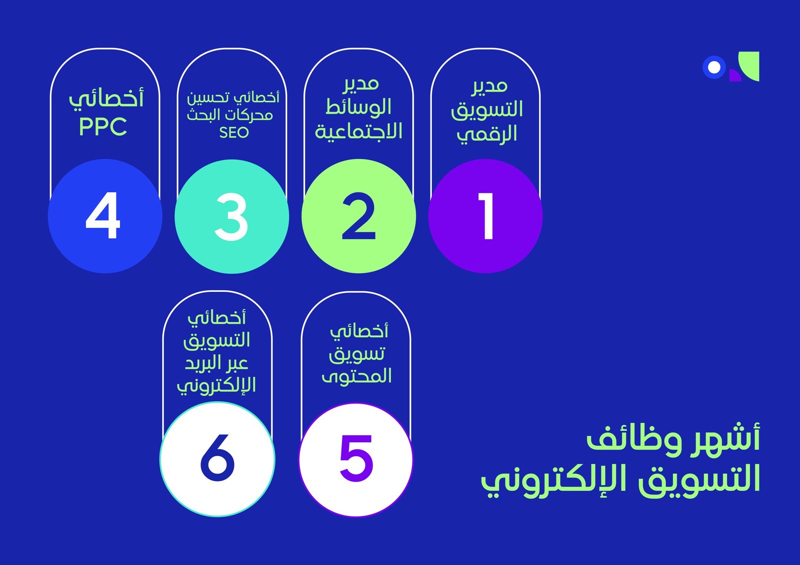 أفضل وكالة تسويق رقمي