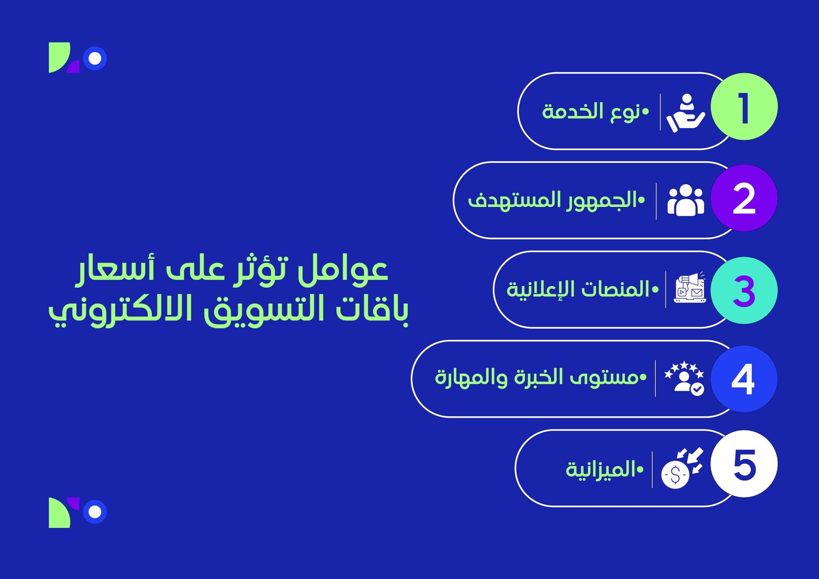 اسعار باقات التسويق الإلكتروني