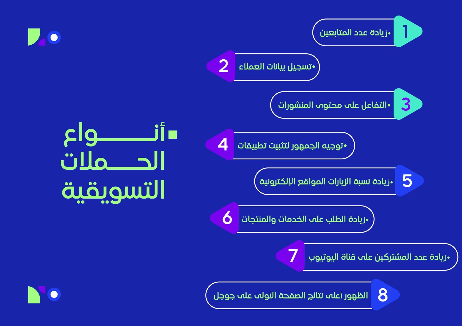 اسعار باقات التسويق الالكتروني